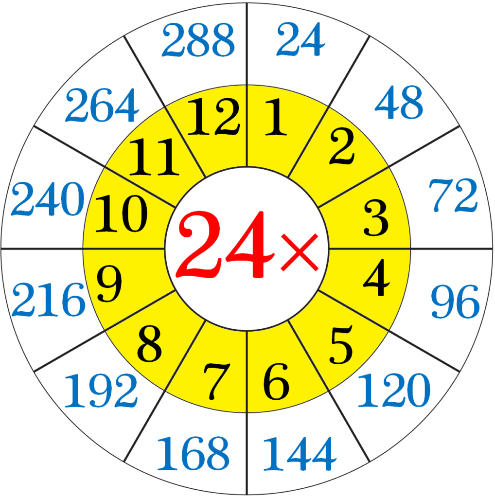 24 Times Table Chart