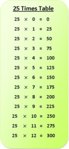 25 Times Table Multiplication Chart Exercise On 25 Times Table