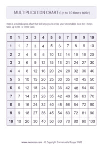 2x1 Multiplication Worksheet