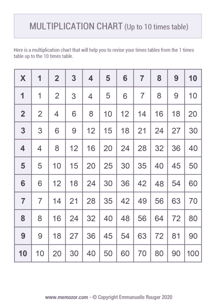 2x1 Multiplication Worksheet