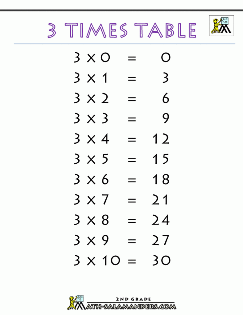 3 Times Table