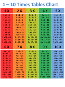 3 Times Table Chart Printable