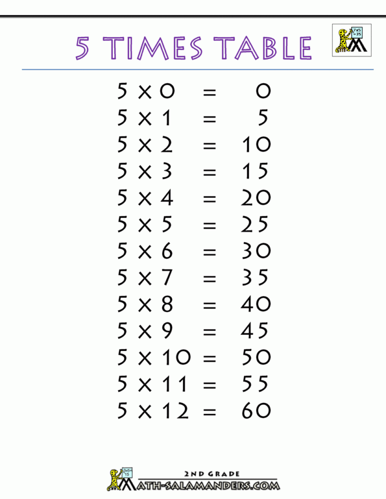 3 Times Table Chart Printable