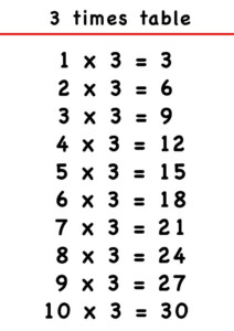 3 Times Table Multiplication Chart Tips Tricks To Remember Table Of