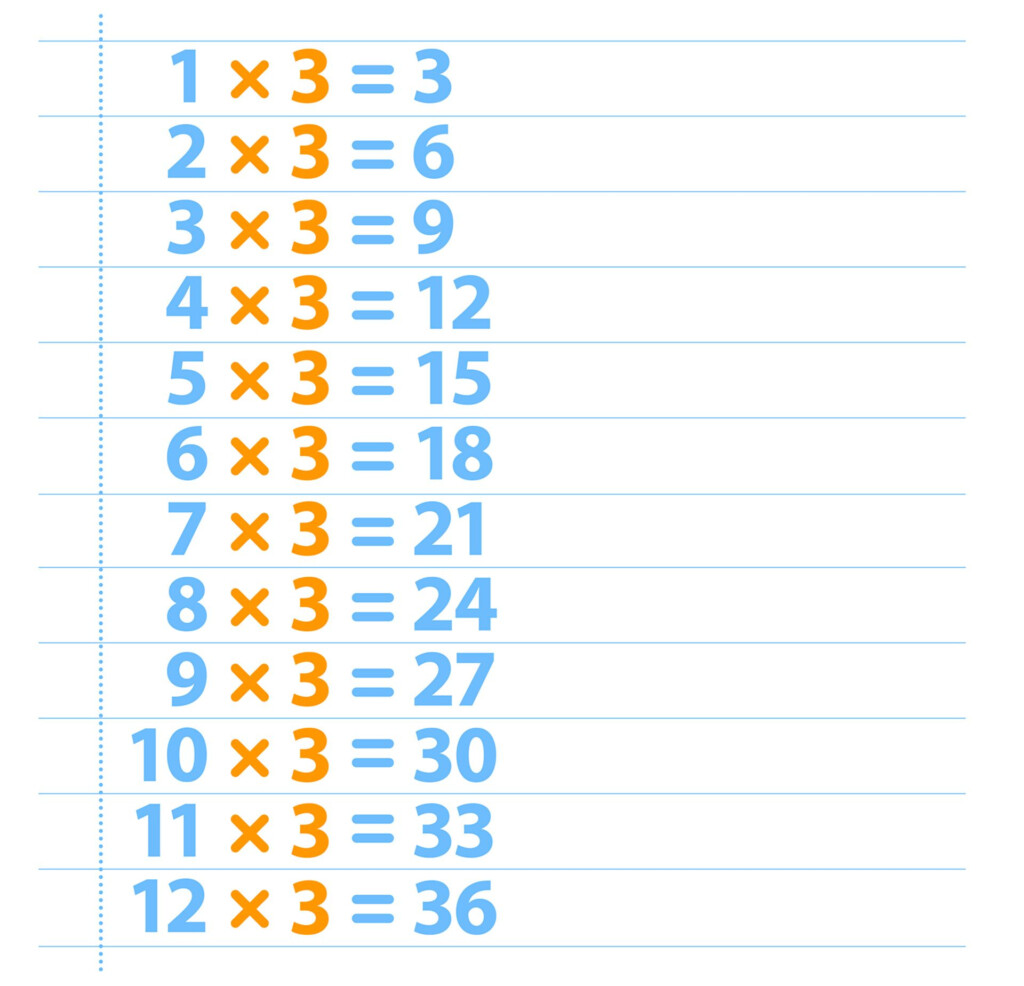 3 Times Table Three Times Table DK Find Out