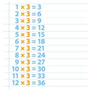 3 Times Table Three Times Table DK Find Out