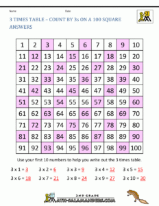 3 Times Table To 100