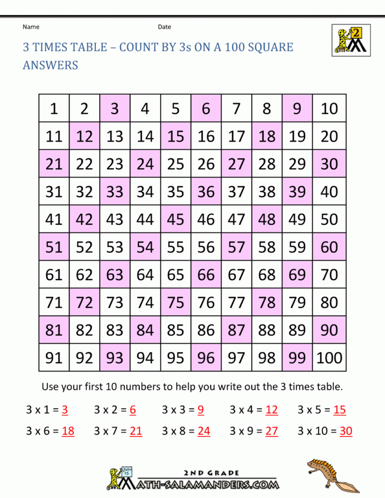 3 Times Table To 100