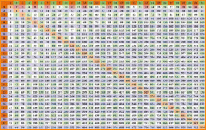 3 Times Tables Chart Up To 100 Times Tables Worksheets Images