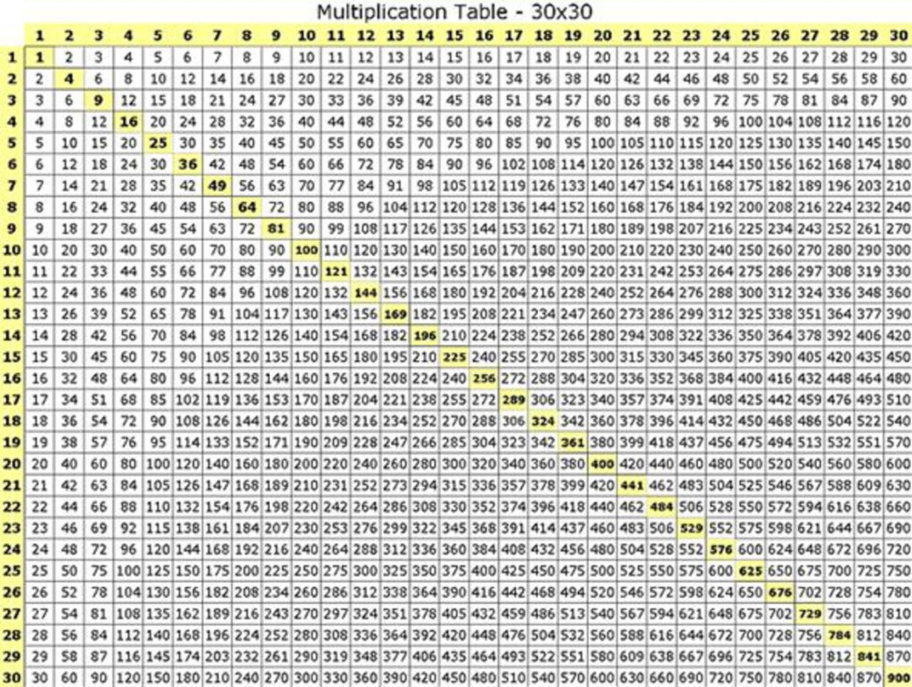 30 Times Table Multiplication Chart