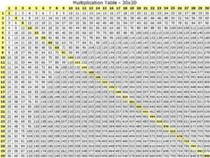 30 Times Table Multiplication Chart