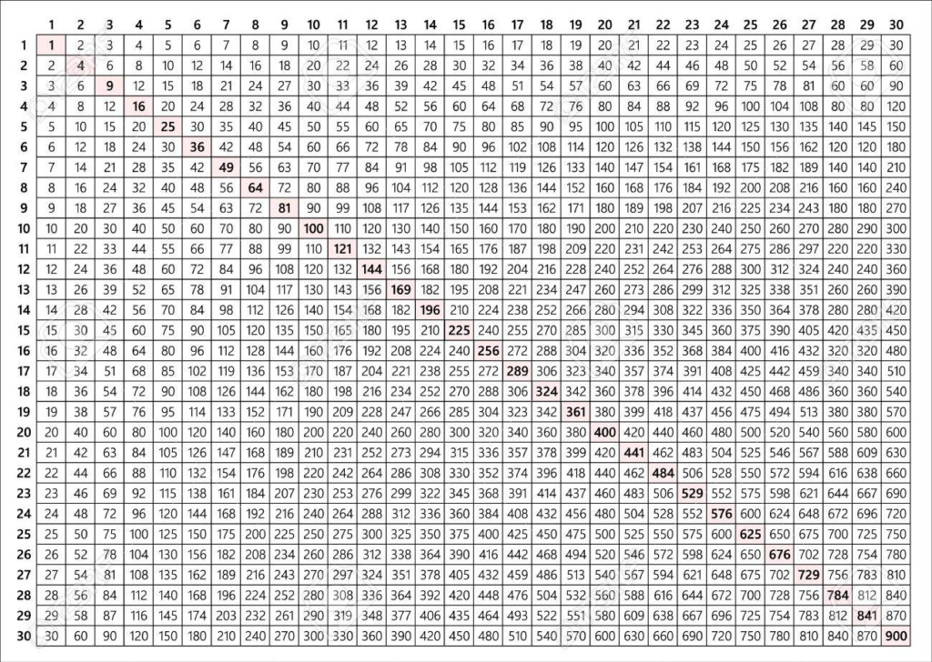 30 X 30 Multiplication Chart Pdf Printable Multiplication Flash Cards 