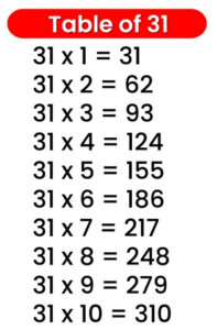 31 Table Multiplication Table Of 31 31 Times Table Multiplication