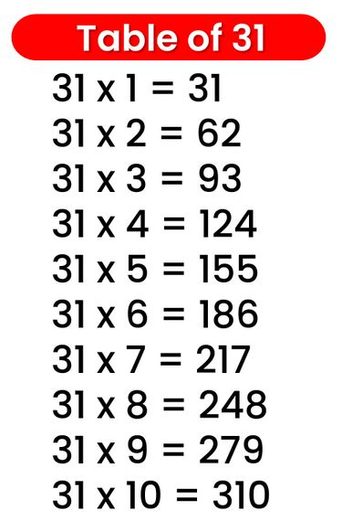 31 Table Multiplication Table Of 31 31 Times Table Multiplication 