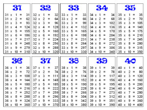 31 Times Table Printable Multiplication Table Images And Photos Finder