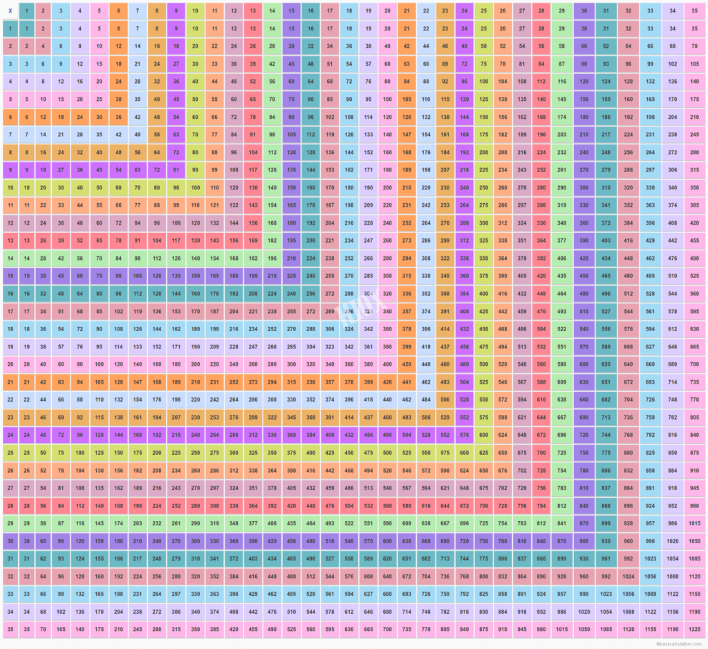 35 X 35 Multiplication Table Multiplication Chart Upto 35 