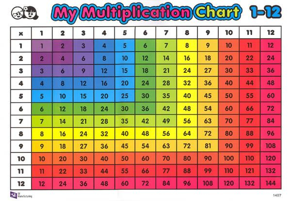 3rd Grade Times Table Chart Debra Dean s Multiplication Worksheets