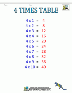 4 Multiplication Chart Ghhor