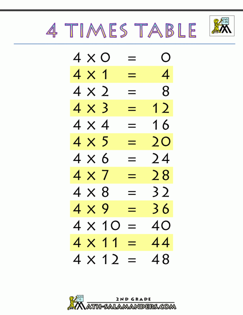 4 Times Table