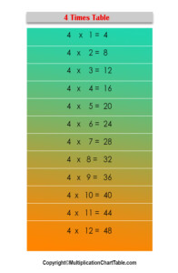 4 Times Table 4 Multiplication Table Chart