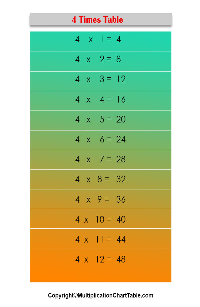 4 Times Table 4 Multiplication Table Chart 