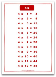 4 Times Table Chart