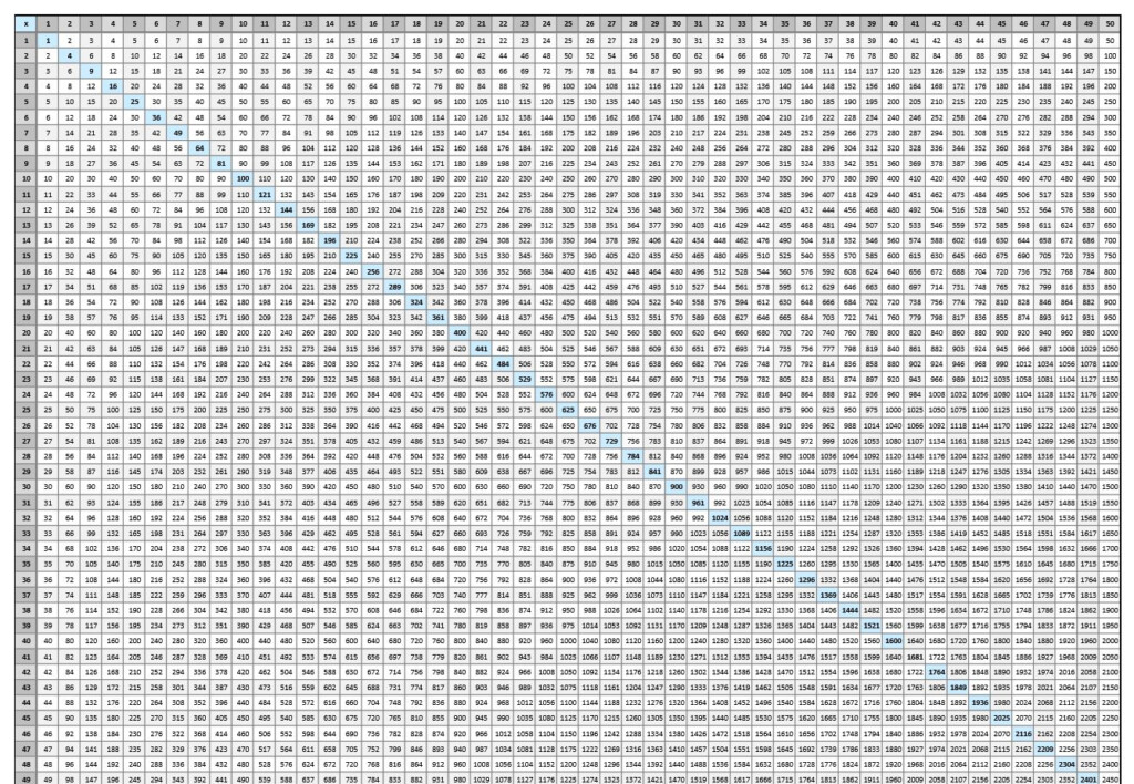 4 Times Table Chart To 100