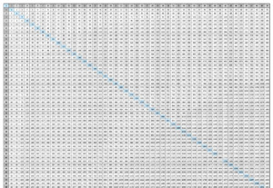 4 Times Table Chart To 100