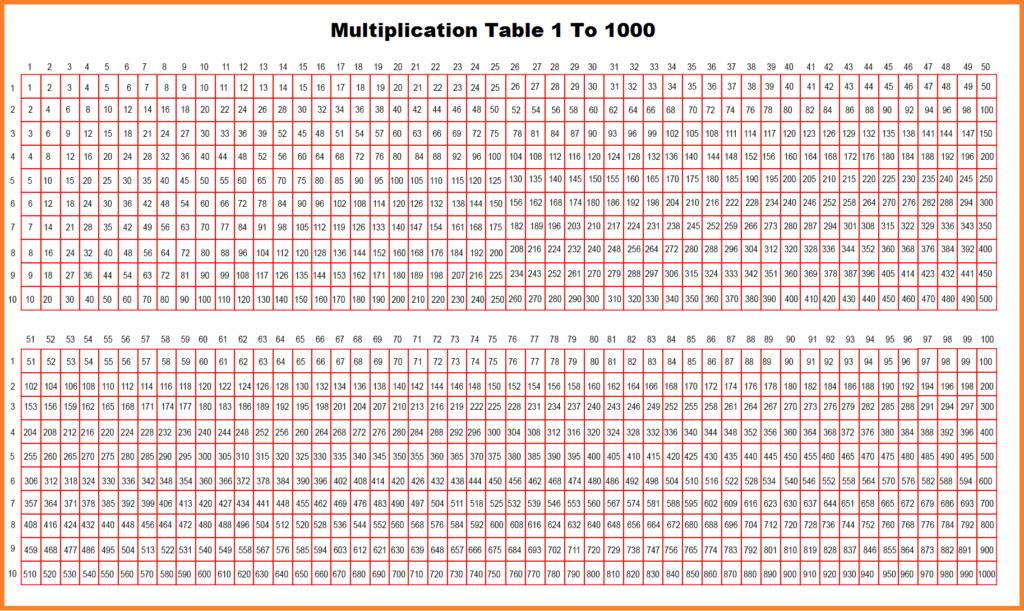 4 Times Table Chart Up To 100 Two Birds Home