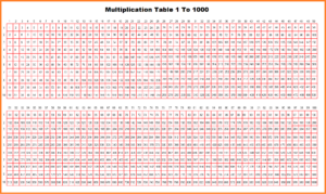 4 Times Table Chart Up To 100 Two Birds Home