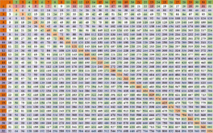 4 Times Table To 200 Times Tables Chart Without Answers Times