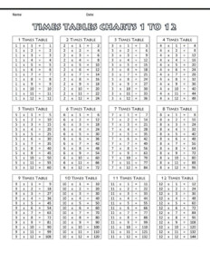 43 Times Tables Chart Free Printable