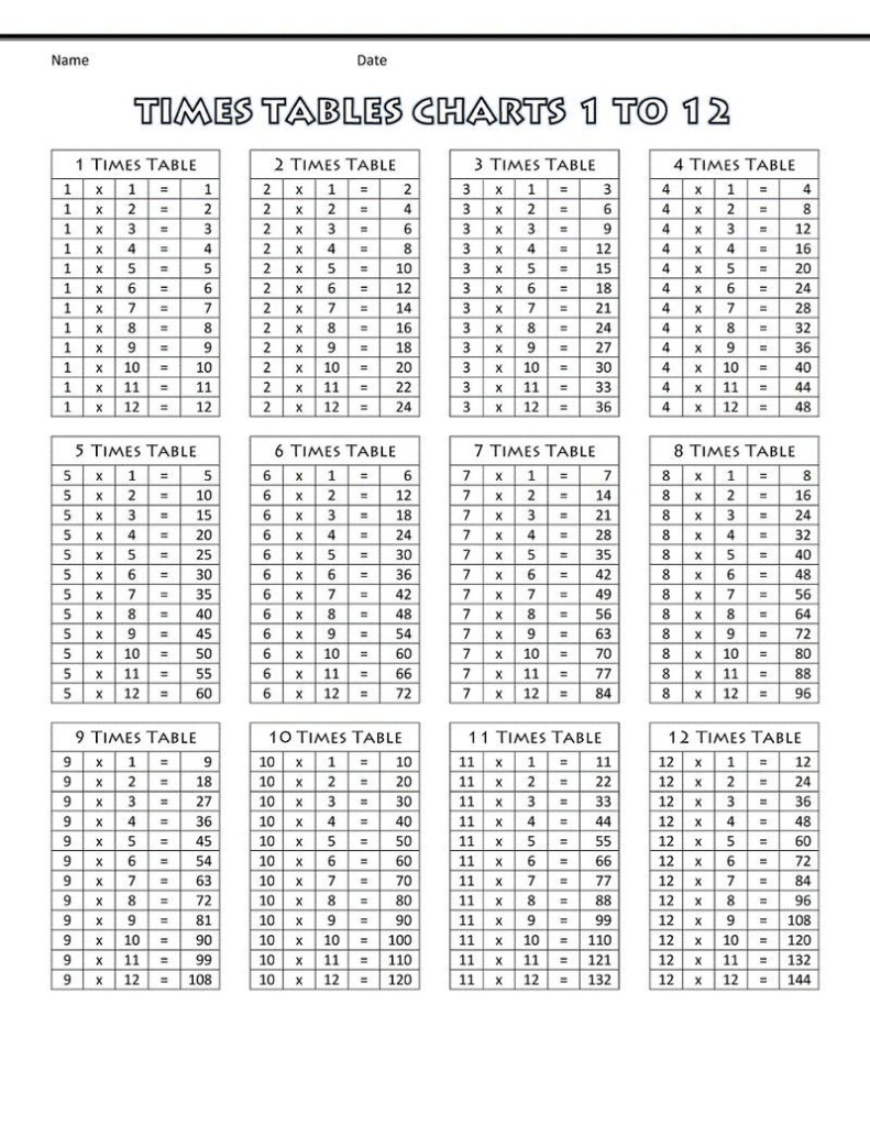 43 Times Tables Chart Free Printable