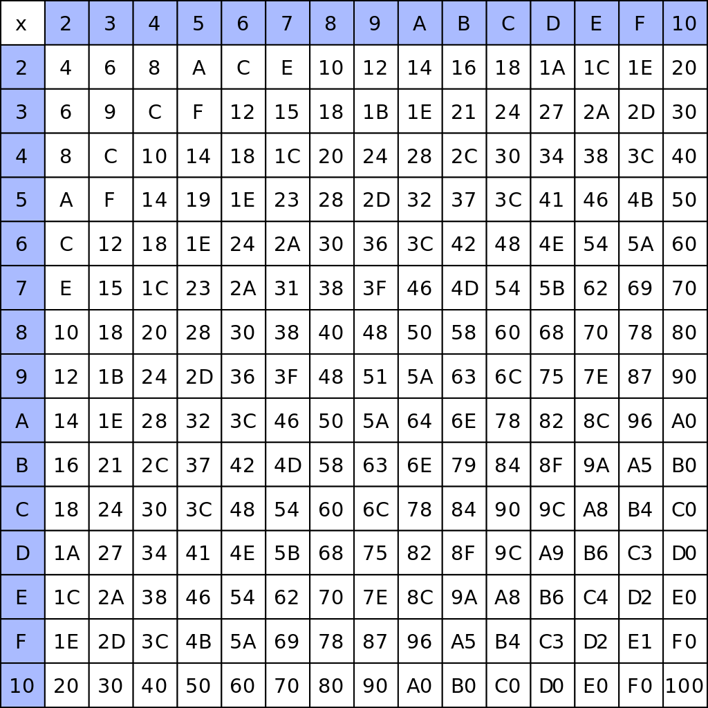 43 Times Tables Chart Free Printable