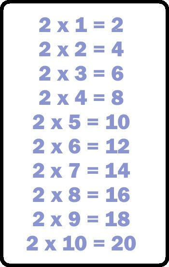 5 Blank Printable Multiplication Table 2 Charts In PDF