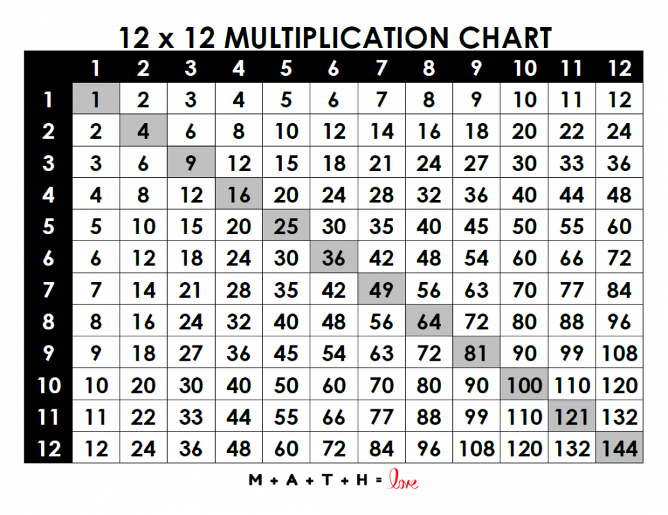 5 Free Printable Multiplication Charts PDF And PUB Files Available 