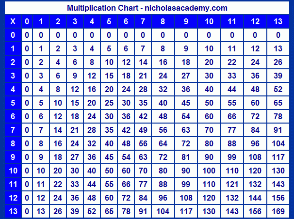 5 Times 13 BushiraDarin