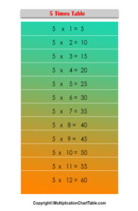 5 Times Table 5 Multiplication Table Chart