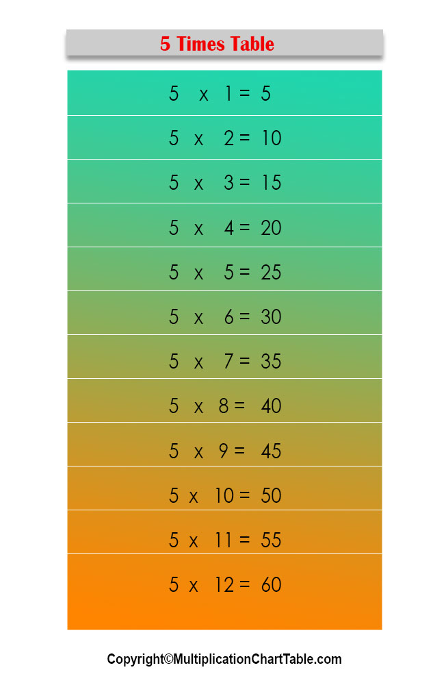 5 Times Table 5 Multiplication Table Chart