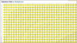 5 Times Table Chart Up To 1000 Recoveryhor