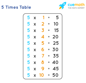 5 Times Table Learn Table Of 5 Multiplication Table Of Five