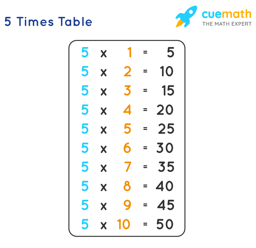 5 Times Table Learn Table Of 5 Multiplication Table Of Five