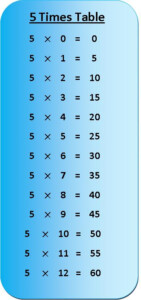 5 Times Table Multiplication Chart Exercise On 5 Times Table Table Of 5