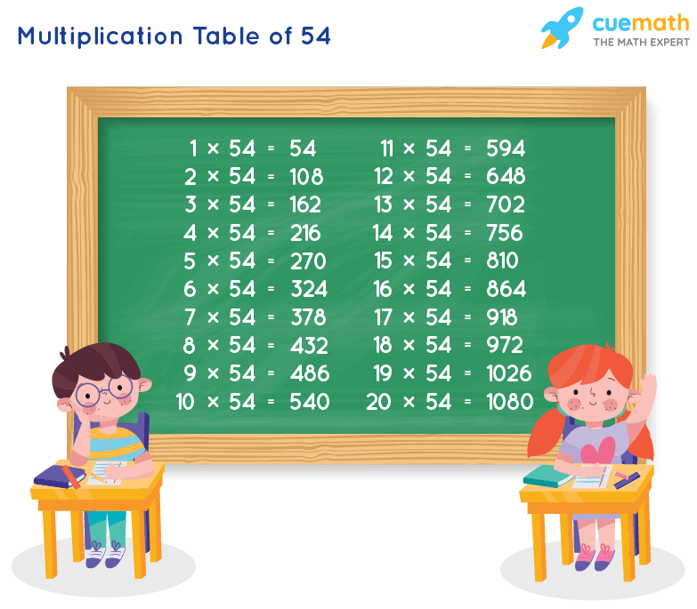 54 Times Table Chart