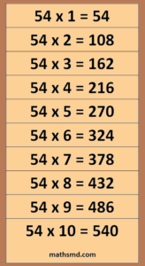 54 Times Table Free 54 Multiplication Table Printable Chart Images