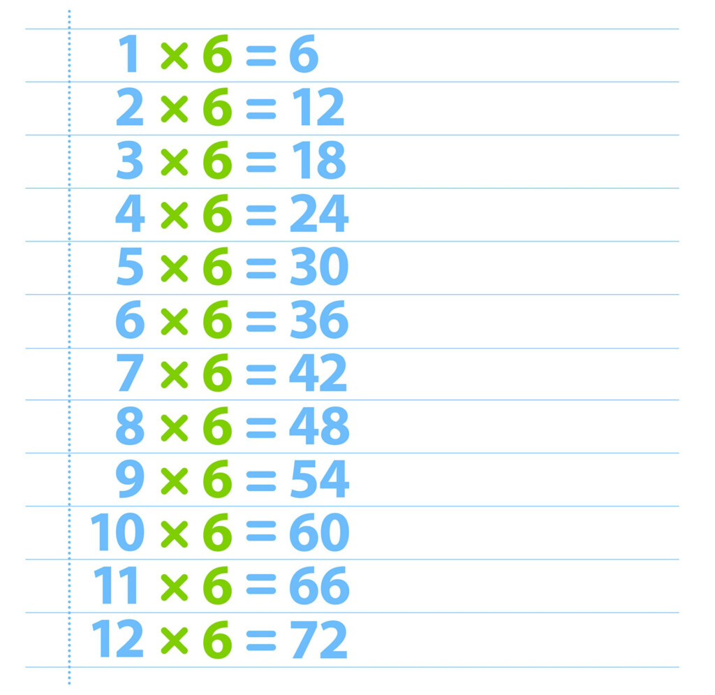 6 Time Tables Chart