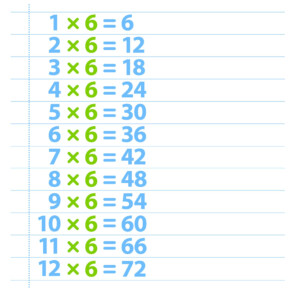 6 Time Tables Chart