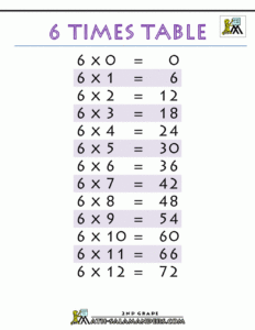 6 Times Table