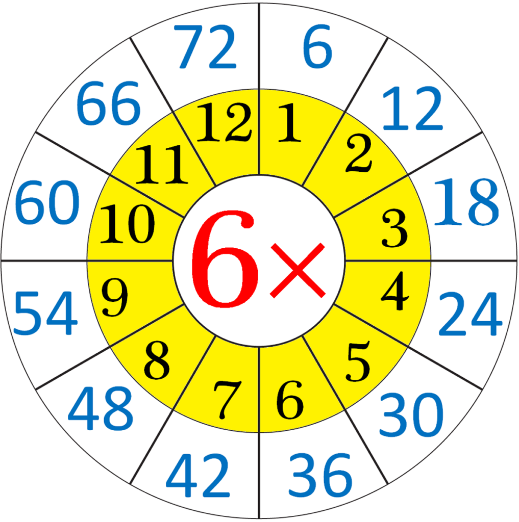 6 Times Table Chart