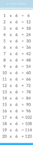 6 Times Table Chart Multiplication Hot Sex Picture